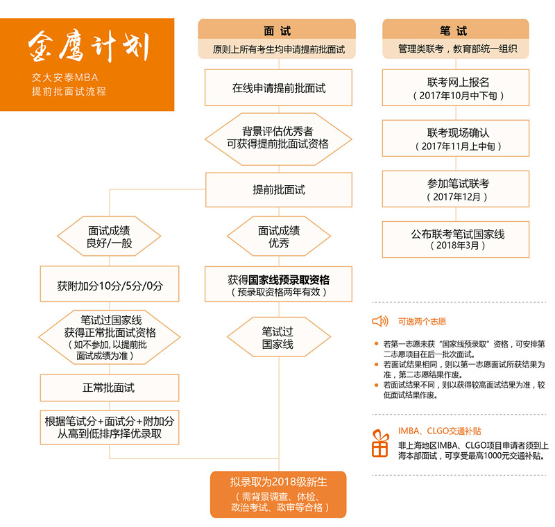 金鷹計劃.jpg