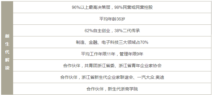 浙大2019級(jí)EMBA全新“1+3新”項(xiàng)目組合招生正式開啟!