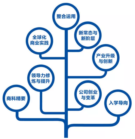 浙大2019級(jí)EMBA全新“1+3新”項(xiàng)目組合招生正式開啟!